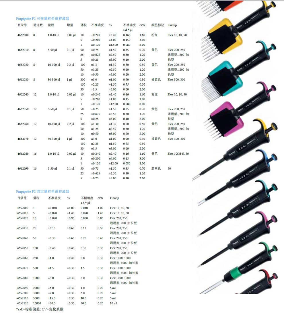 Finnpipette-F2系列手動(dòng)-彩3.jpg