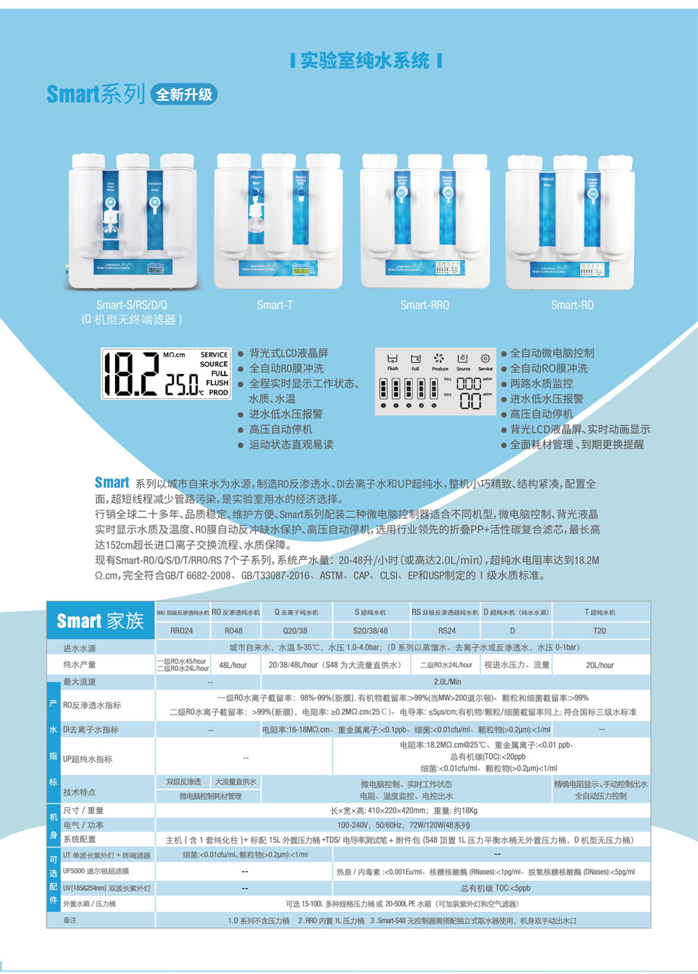 Smart系列-彩頁.jpg