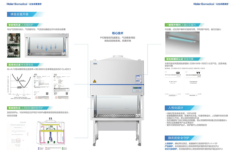 HR1360-IIB2-云系列生物安全柜B2型-彩2.jpg