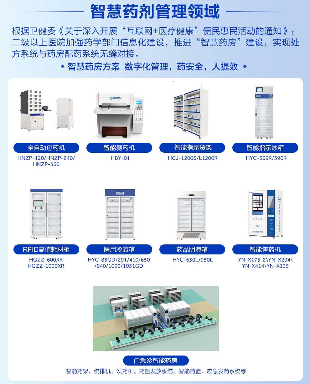 智慧藥劑管理領域內(nèi)容圖.jpg